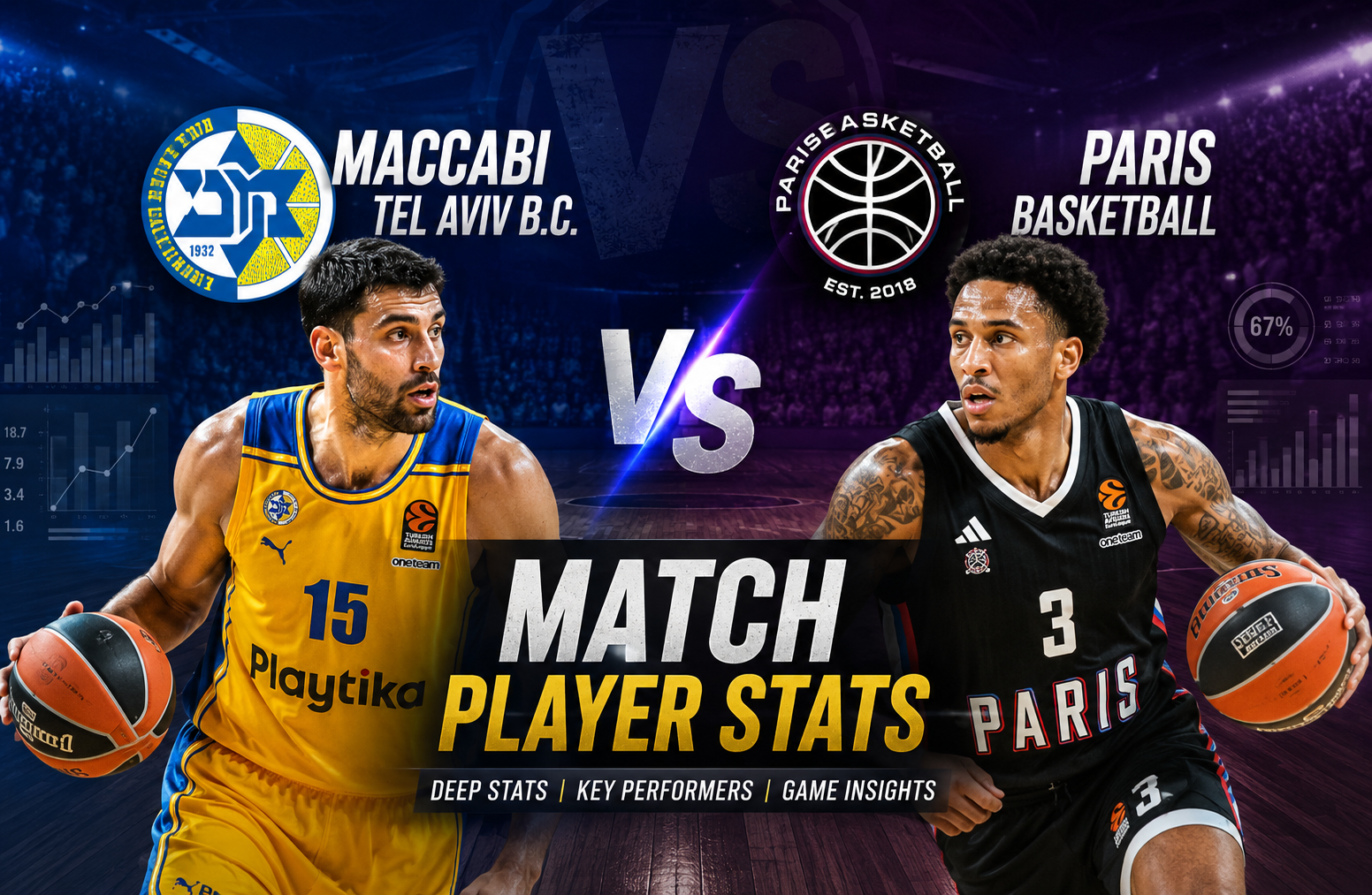 Maccabi Tel Aviv B.C. vs Paris Basketball Match Player Stats